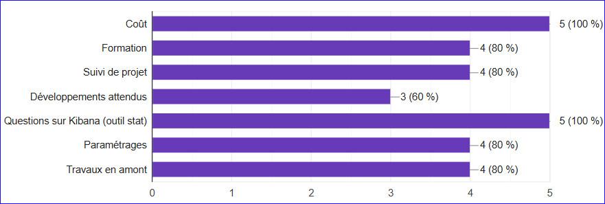 Résultat sondage RV PX_20250604